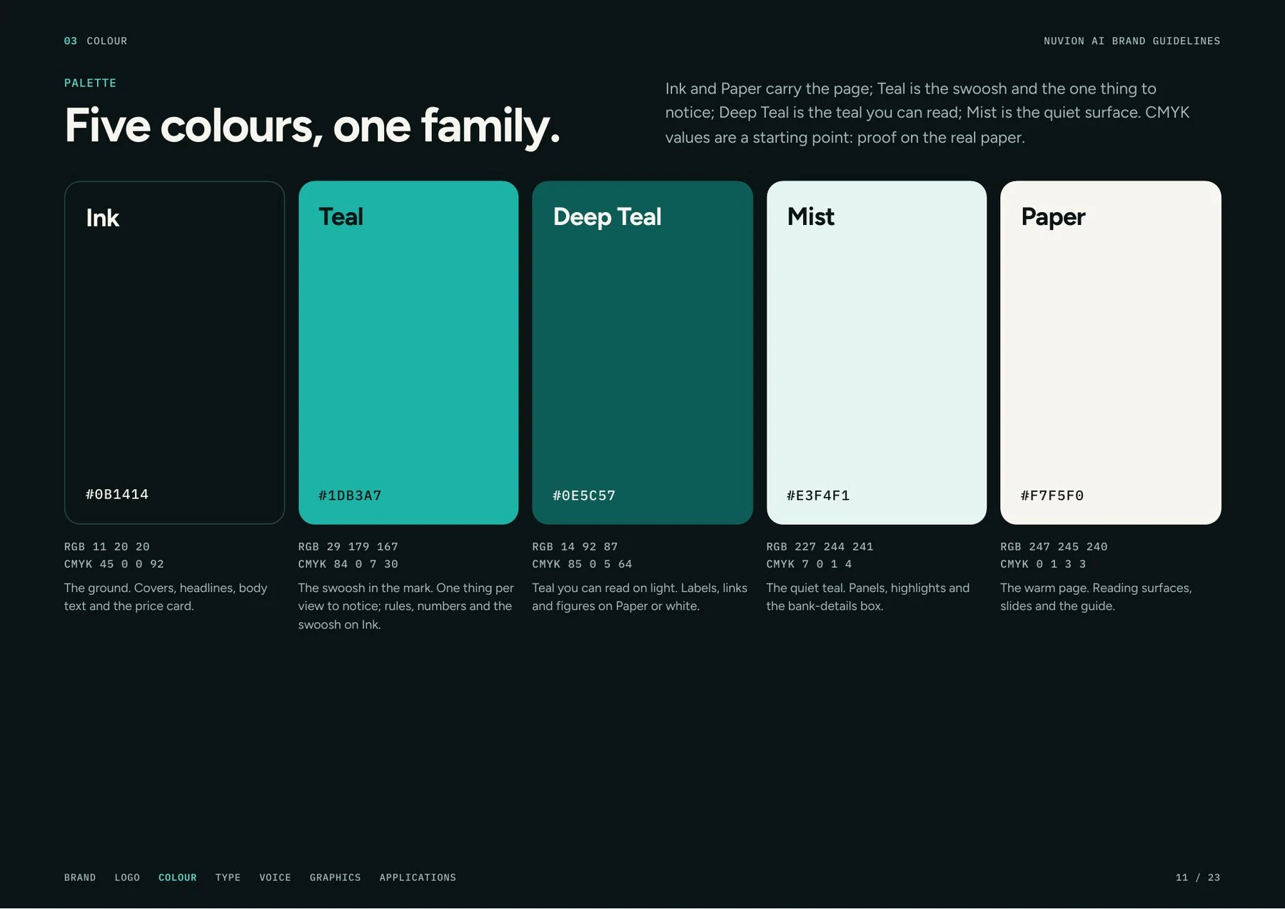 Nuvion AI five-colour brand palette.