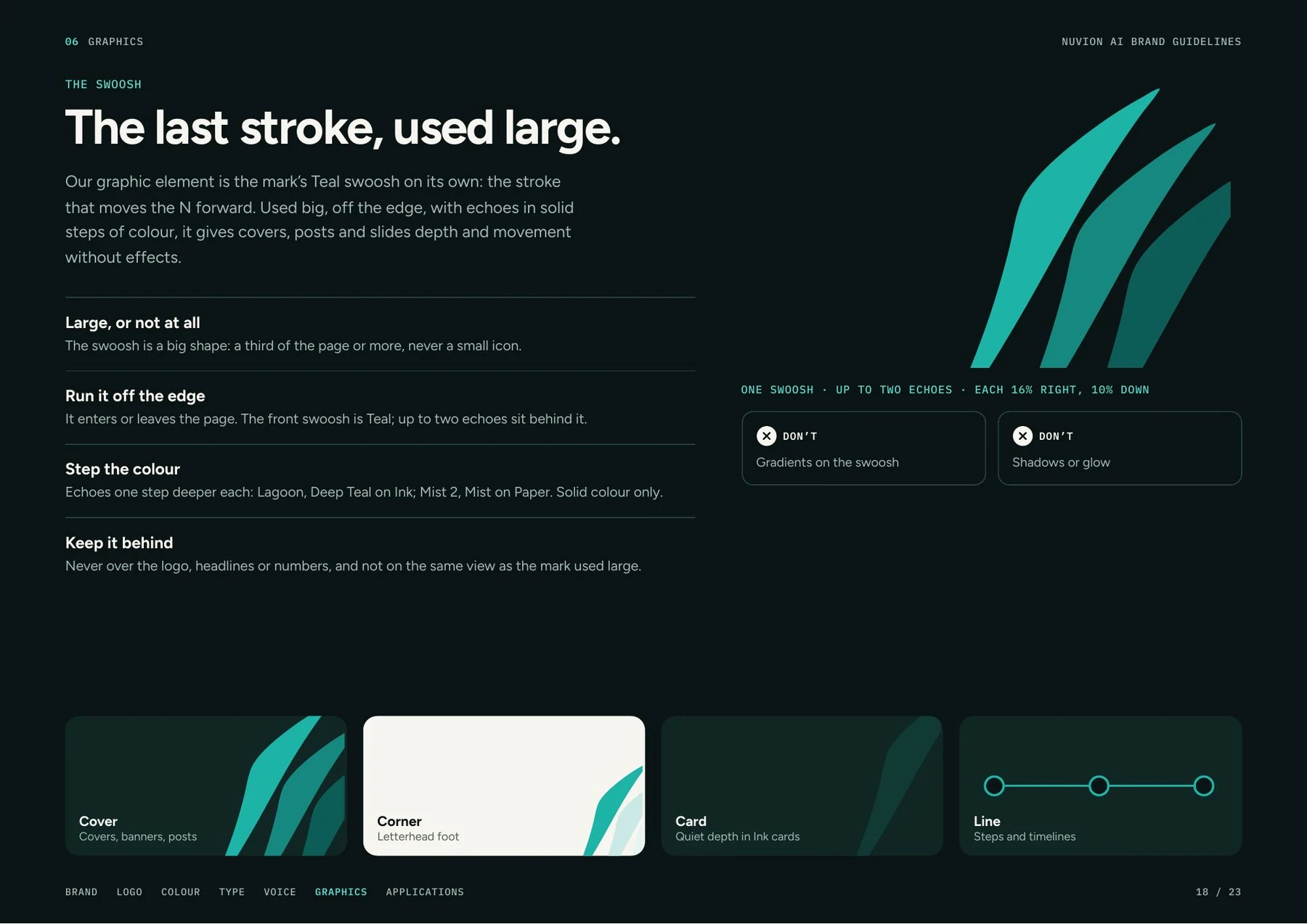 Nuvion AI graphic system and layout examples.
